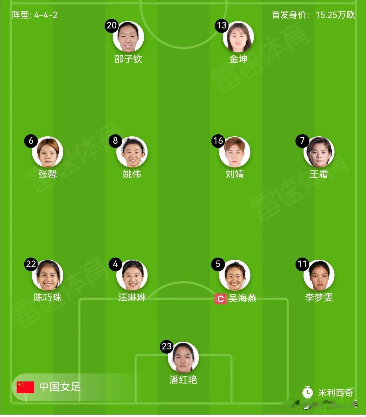 东亚杯，中国女足首战韩国，中国队阵型4-4-2，王霜首发，张琳艳、沈梦雨替补。
