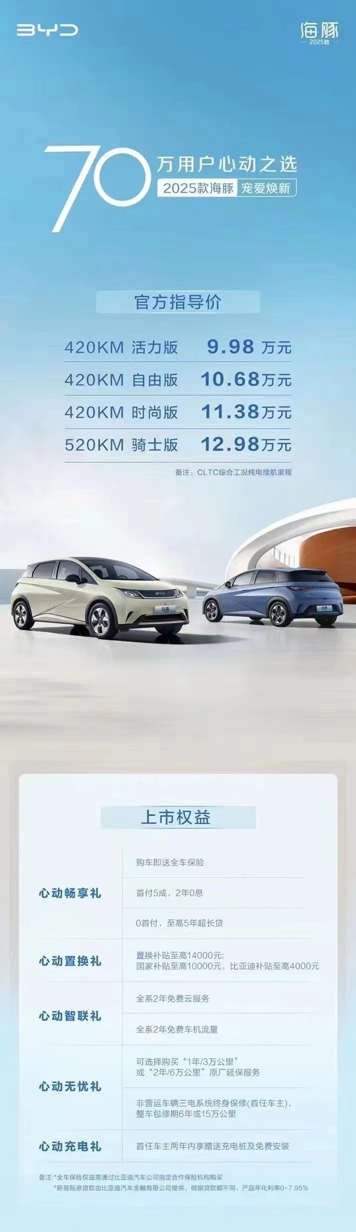 2025款比亚迪海豚正式上市，新车共推出4款配置车型，售价区间9.98-12.9