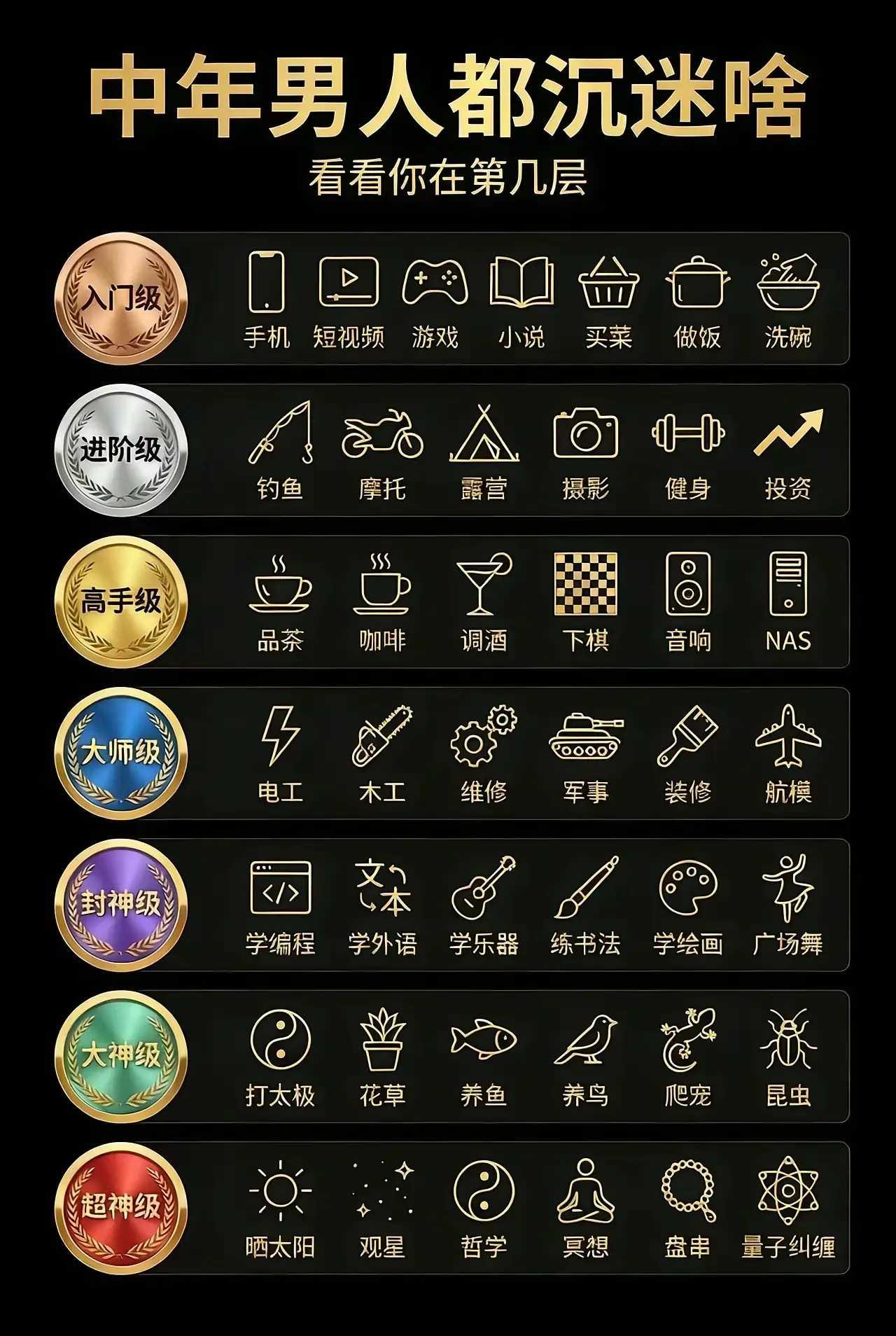 【投票】哥们儿你在哪个层级？