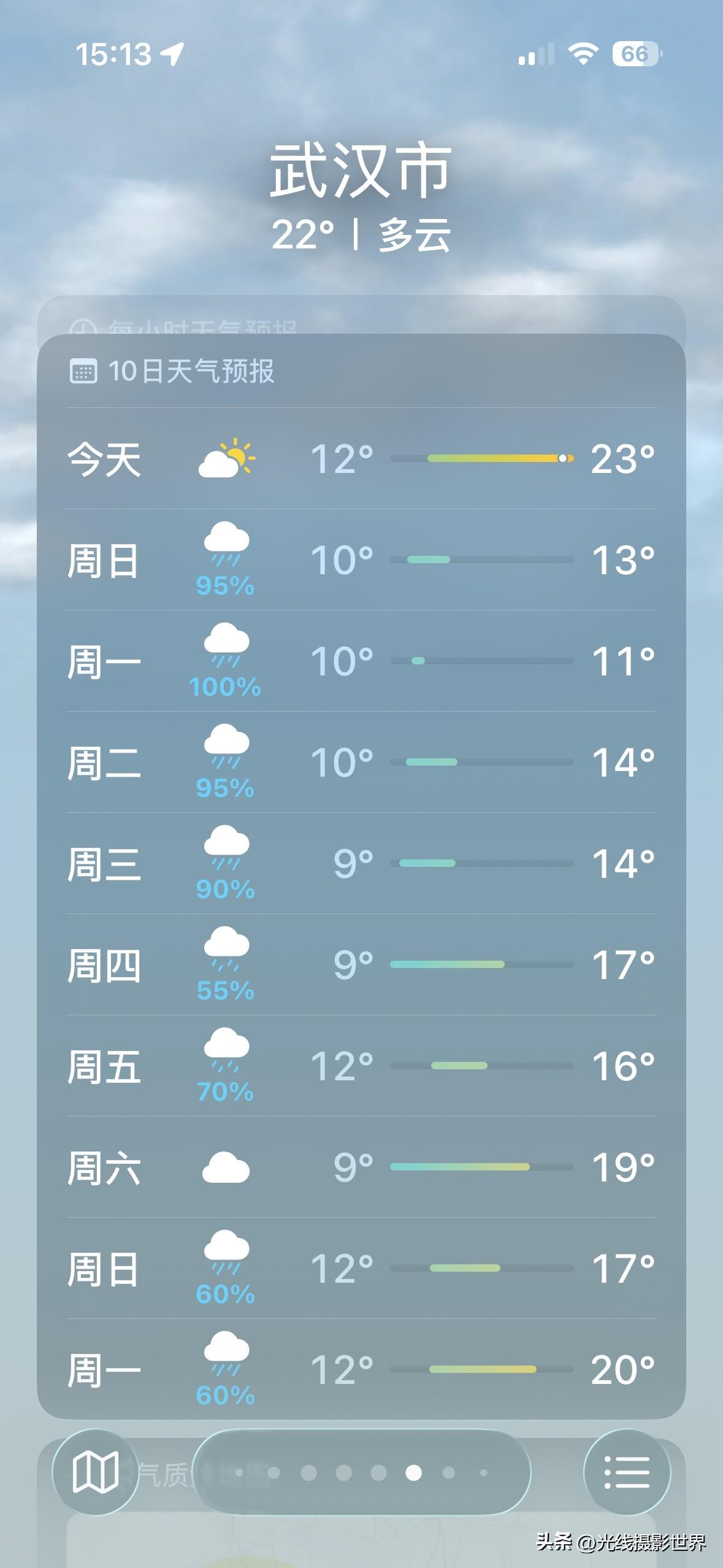 超强倒春寒真的要来啦！湖北省武汉市，虽然3月14日最高气温22度，但是，3月15