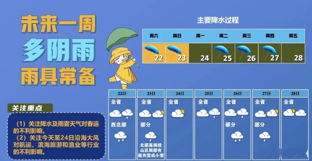 福建湿冷天气还要持续多久  注意！小雨、中雨、雨夹雪、小雪还有大风+降温即将“组