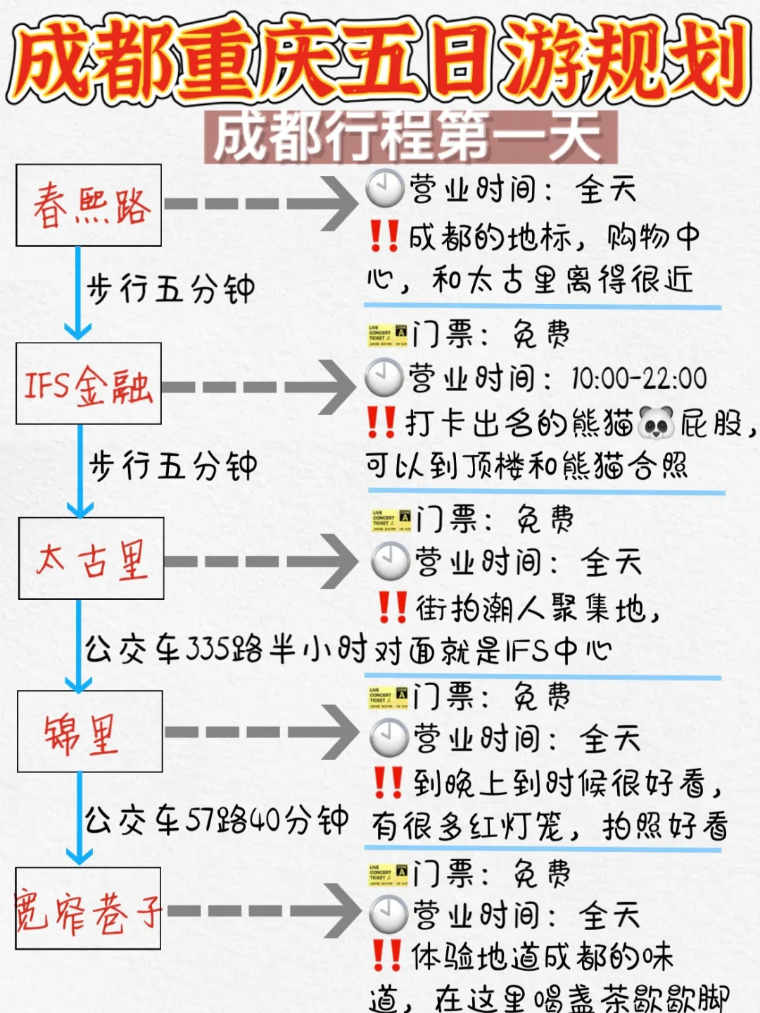 五日游成都和重庆只花1000‼️我是怎样做到的