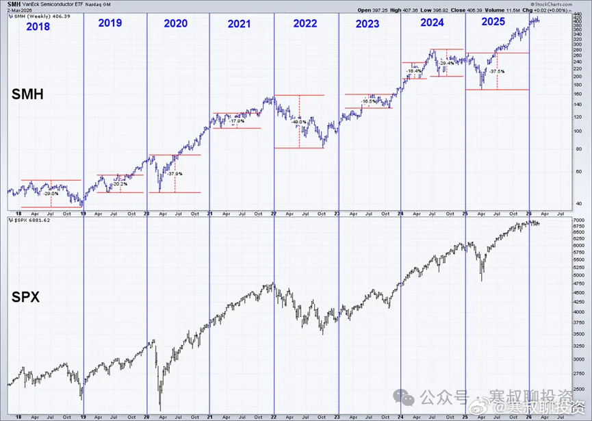 为什么外资疯狂涌入，但美股的涨幅全球排名接近垫底，在 45 个国家中排名倒数第 