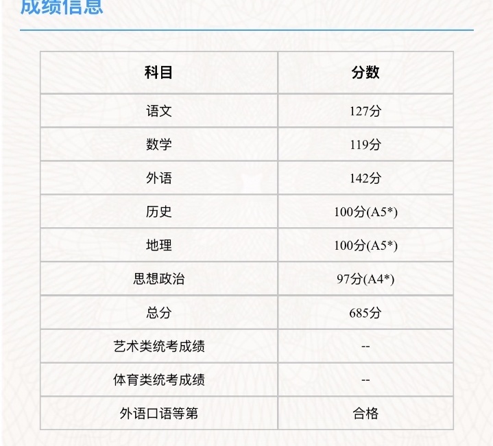 高考成绩出来了。分数不算理想，但也不算太失望，除了数学。我一定是又犯了低级错误，