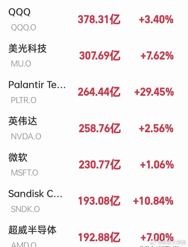爆了爆了！道指标普创新高，纳斯达克大涨2.59%，美股全线反弹！光通信迈威尔科技