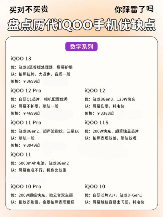 盘点历代iQOO手机优缺点