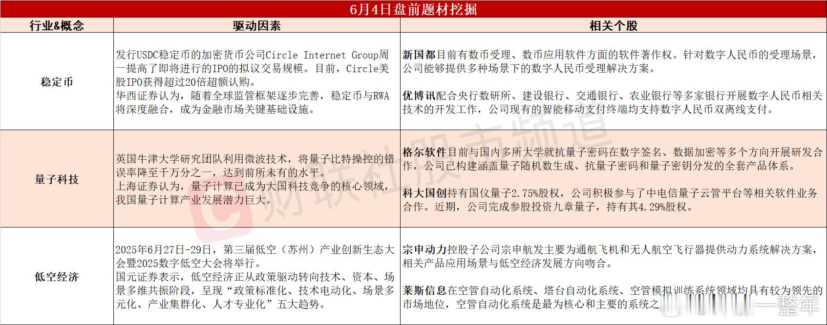 今日A股 可能表现的热点题材 ​​​