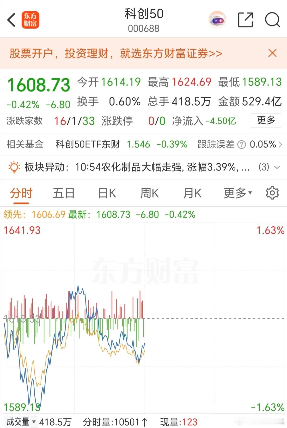 今天有多少人又被科创50盘中的拉升，骗进去了。都说了多少遍，现在是存量资金博弈，