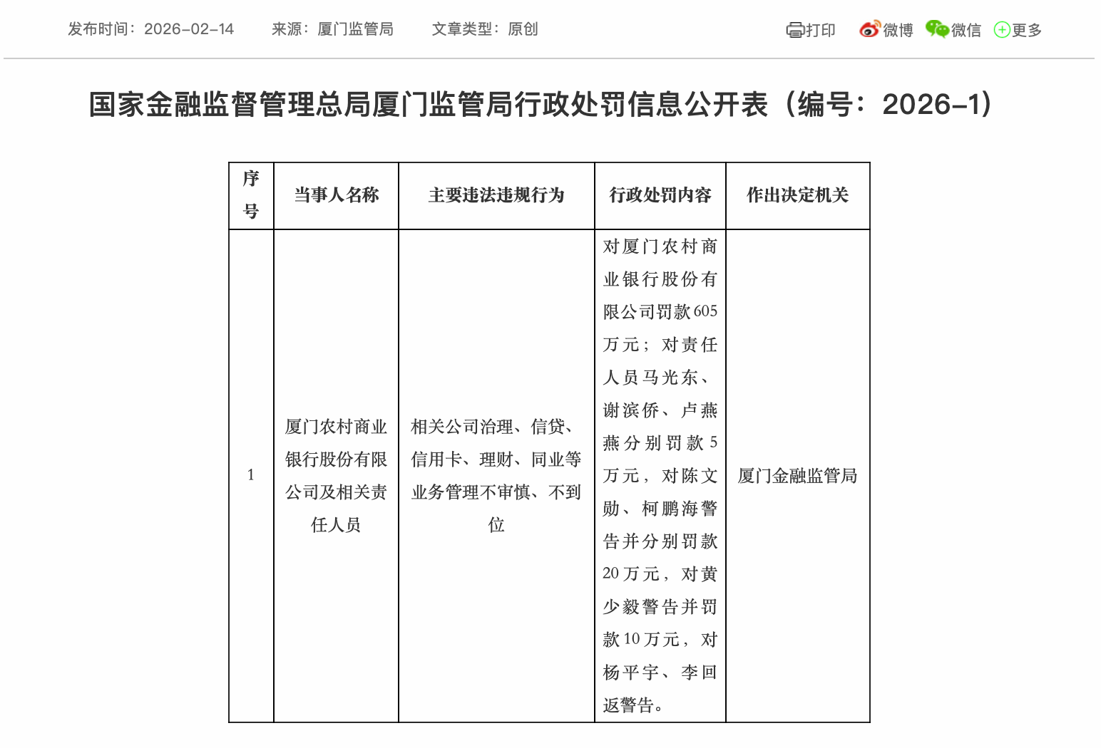 厦门农商银行被罚605万元