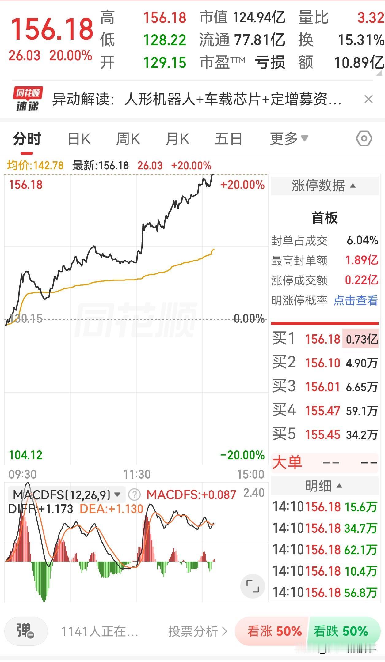 终于吃到了20cm！

拿了一年多的时间，终于突破了底部箱体，中间的心酸只有自己