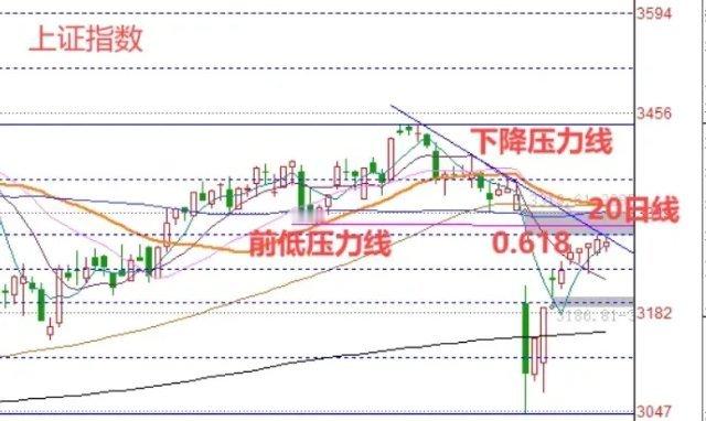 早评： A股马上就要开盘了，今天会继续上涨吗？霸道讲三个观点第一，如果今天再涨一