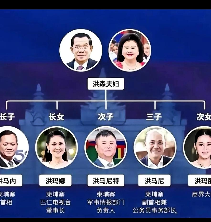 没有国，哪有这样的家！是指这一家啊？令人振惊！
看看下图洪森夫妻一家，就知道没有