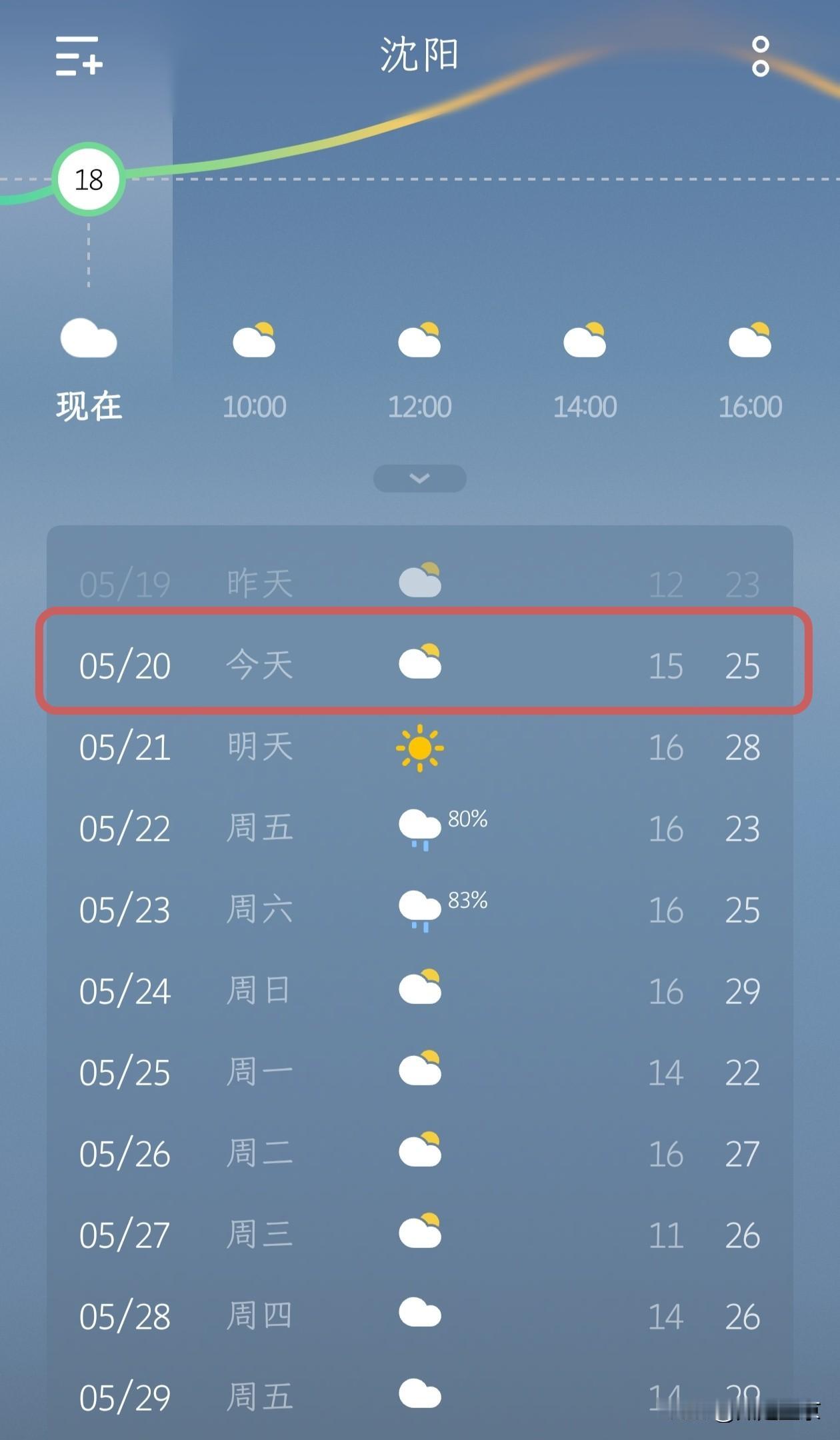 今日沈阳多云，气温15至25摄氏度，整体天气温和舒适。天空云层较多，阳光时隐时现
