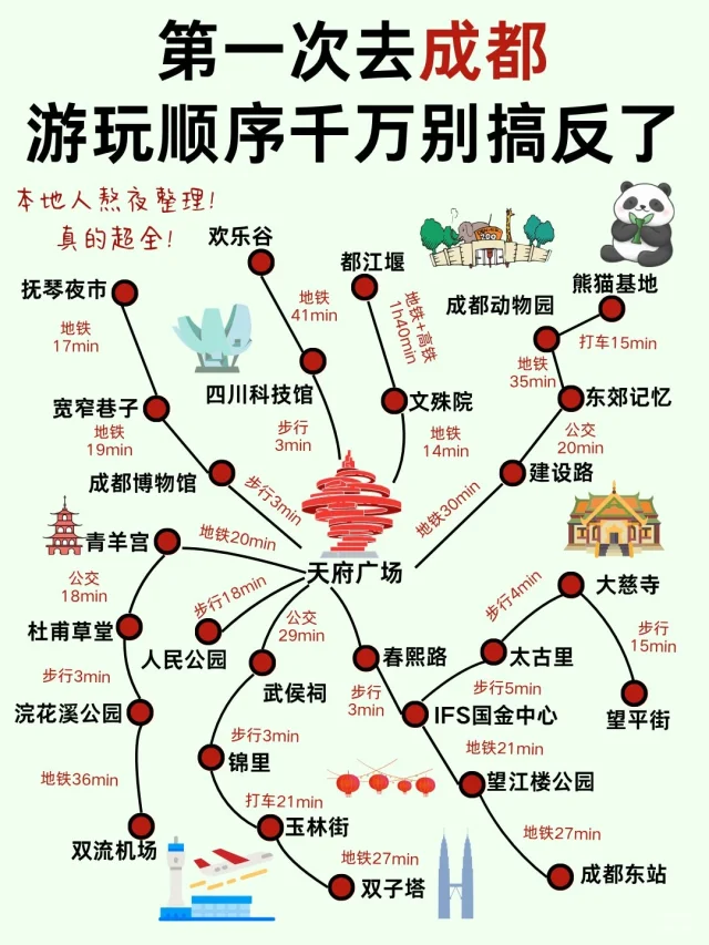 土著熬夜整理成都攻略！游玩顺序别搞反了！