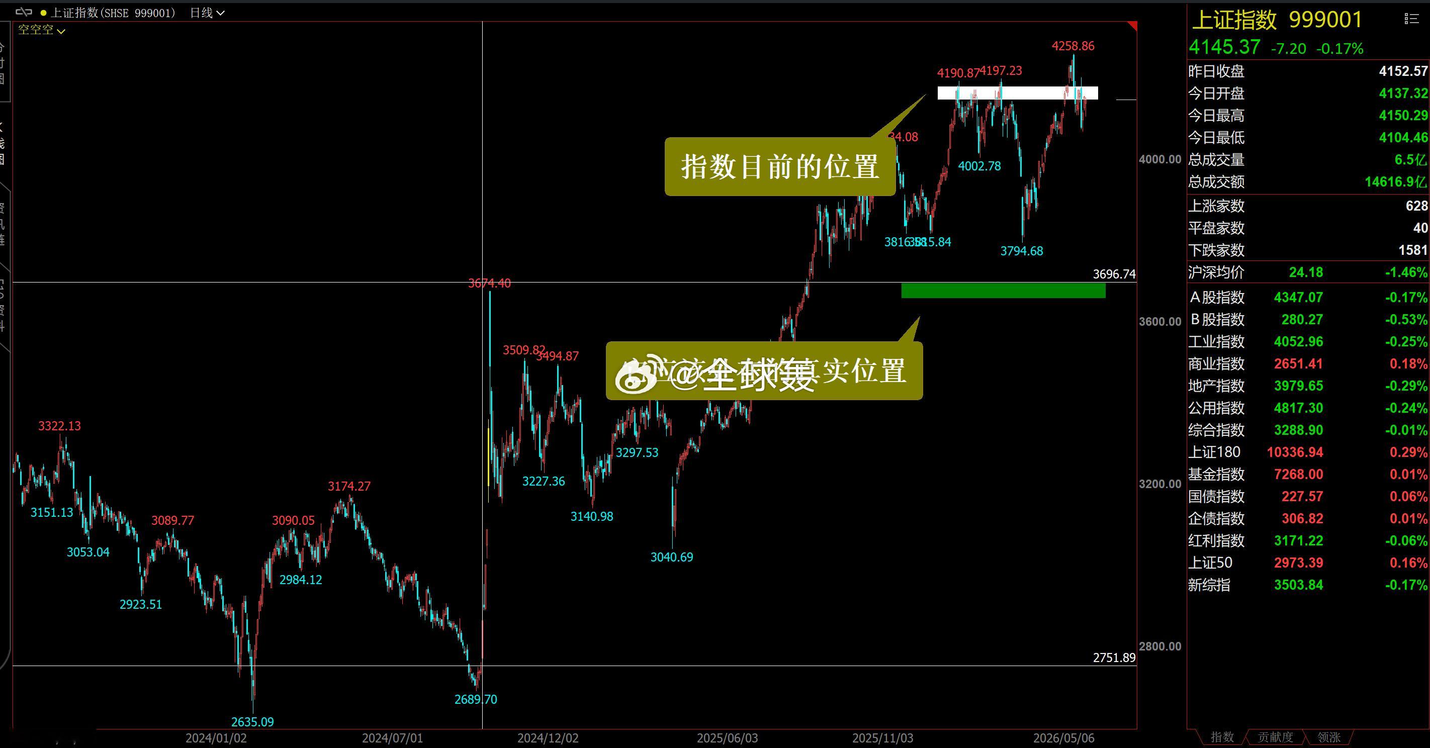 毫无可信度，没有任何参考价值 