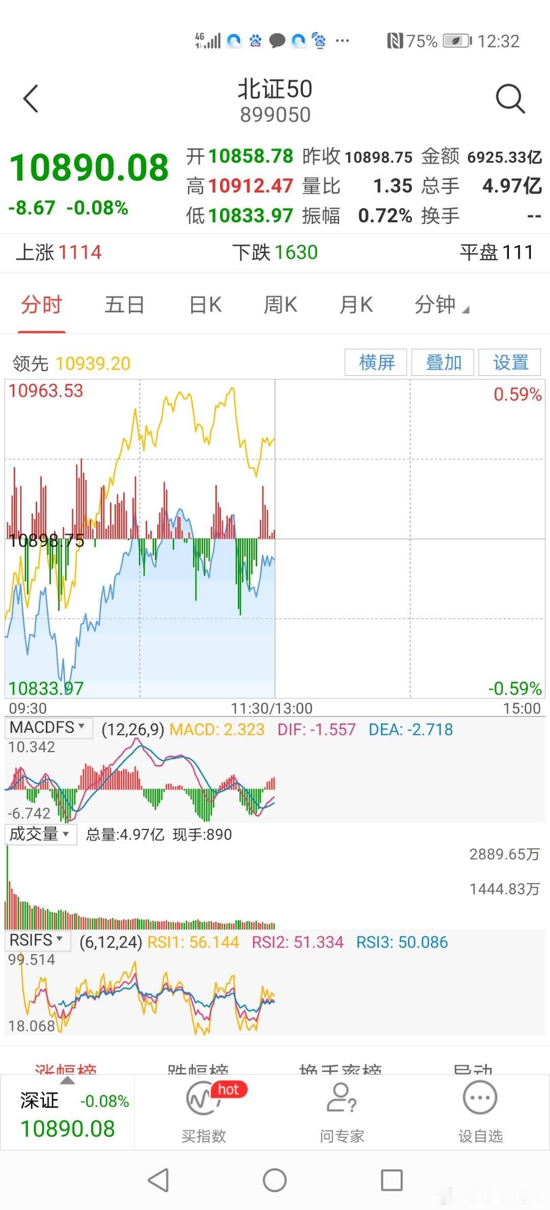 12：30分今天早市沪深大盘低开小幅反弹，盘中金属板块股居上涨前列，券商板块昨天