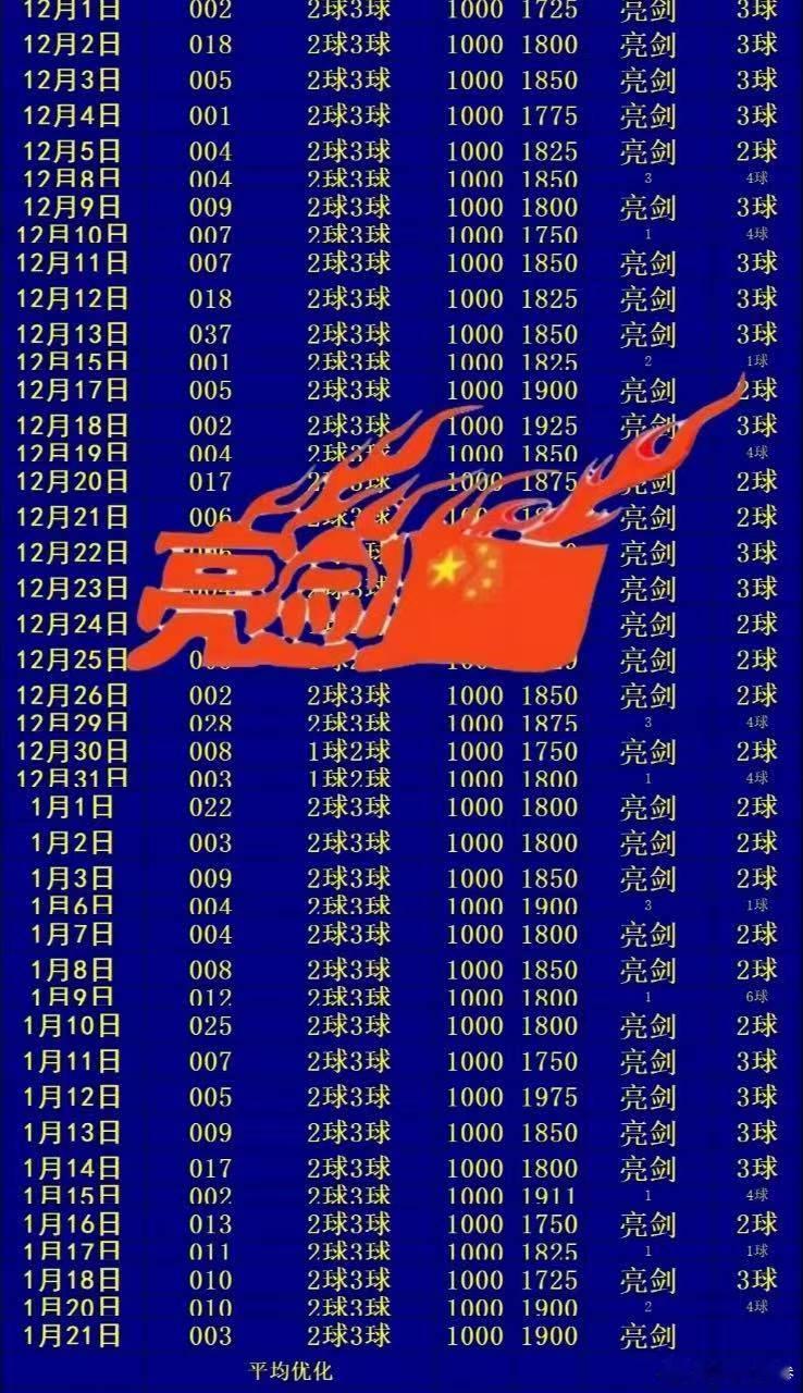 进球数精准拿捏，稳扎稳打，带大家过肥年！ 