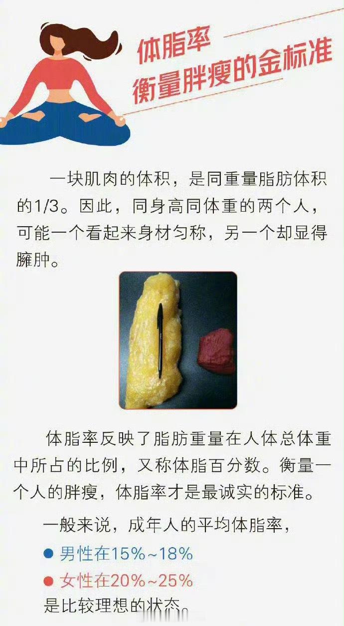 终于明白减重减肥减脂区别减脂很重要，减脂后不仅人看着瘦，还有力量更健康