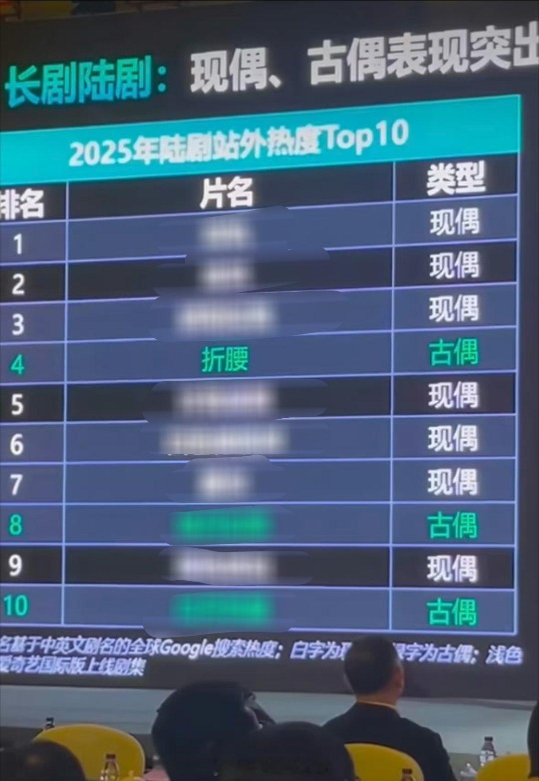 在别人家吹🍺红稿中，无意中捡到第13届中国网络视听大会上🥝发布的数据。202