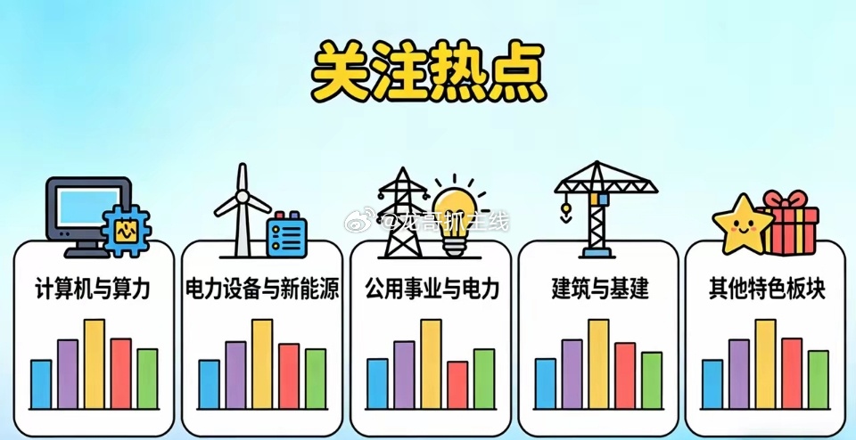 周末关注热点人气飙升前20名（按人气排名顺序整理）1. 第一名：协鑫集成 — 概