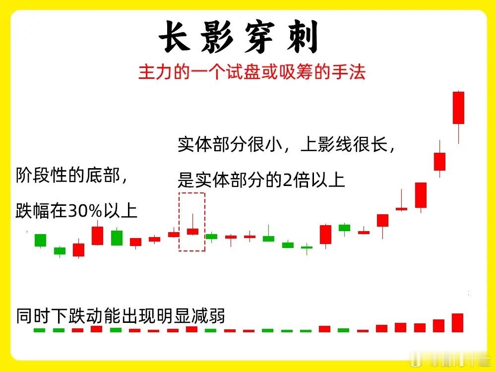 一定要注意！很多散户都有一个误区，总认为长上影K线就会是仙人指路形态，太片面了，