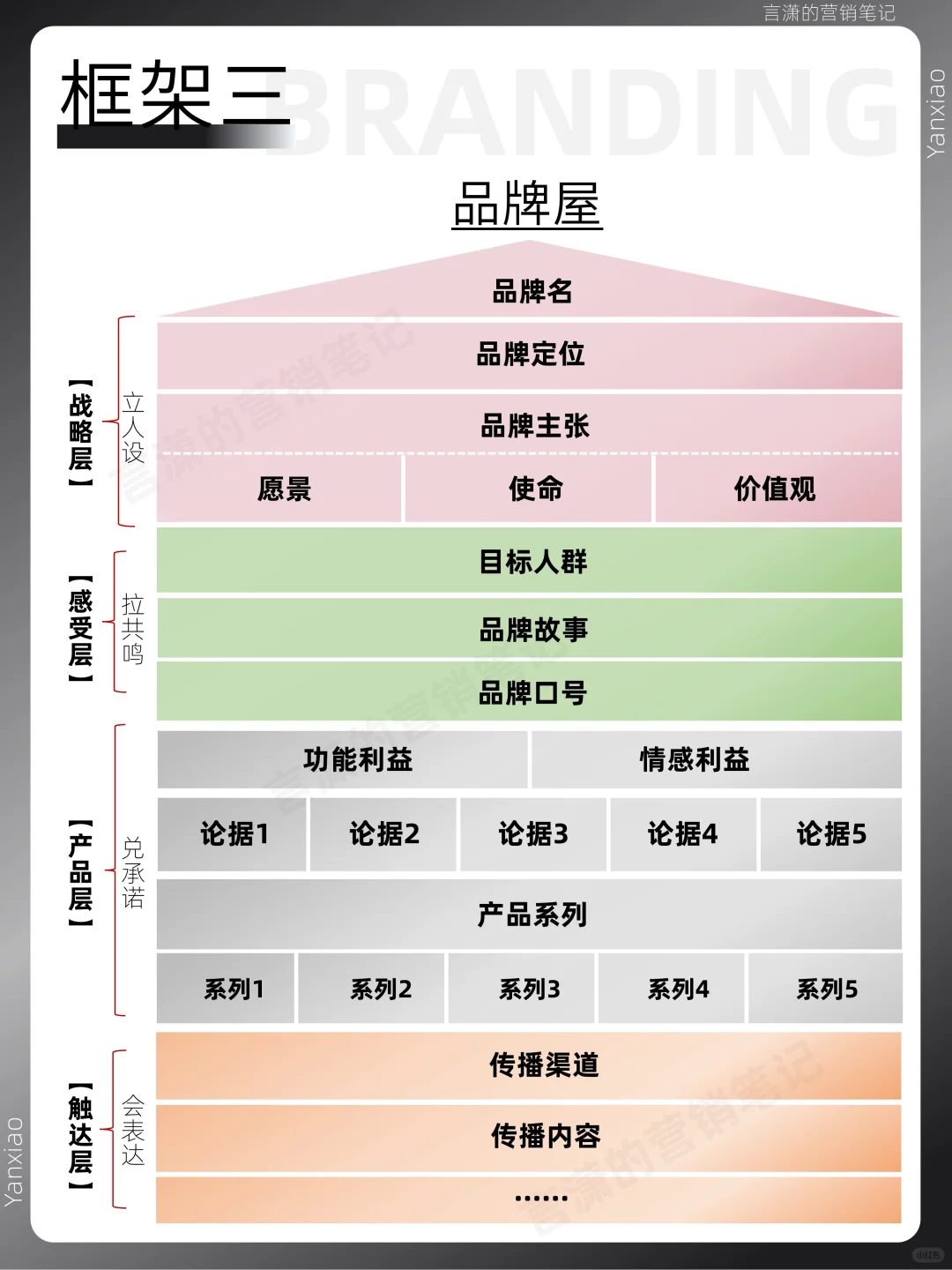 如何分析一个品牌|试试品牌屋