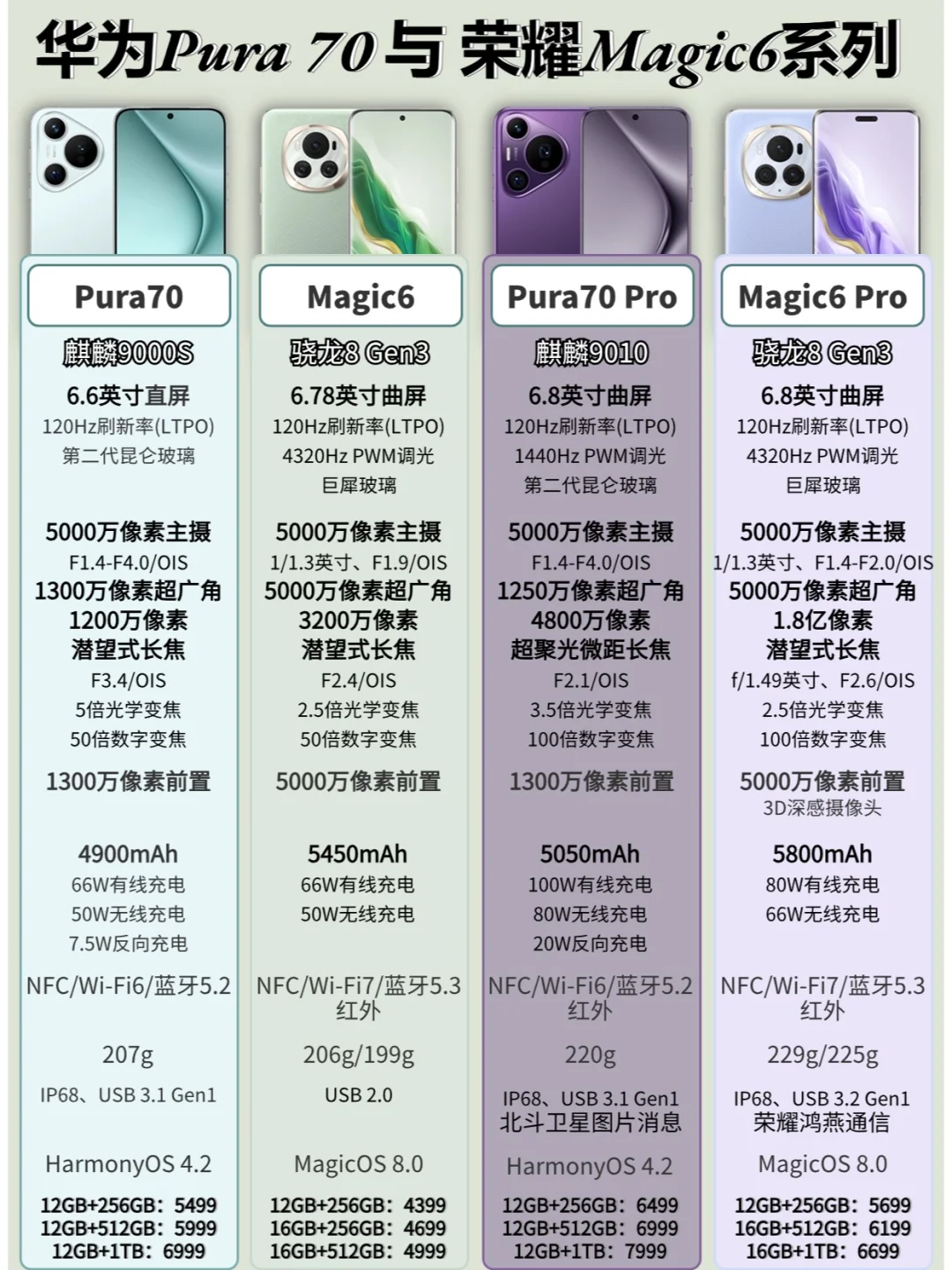 华为Pura70与Magic6系列不同点！