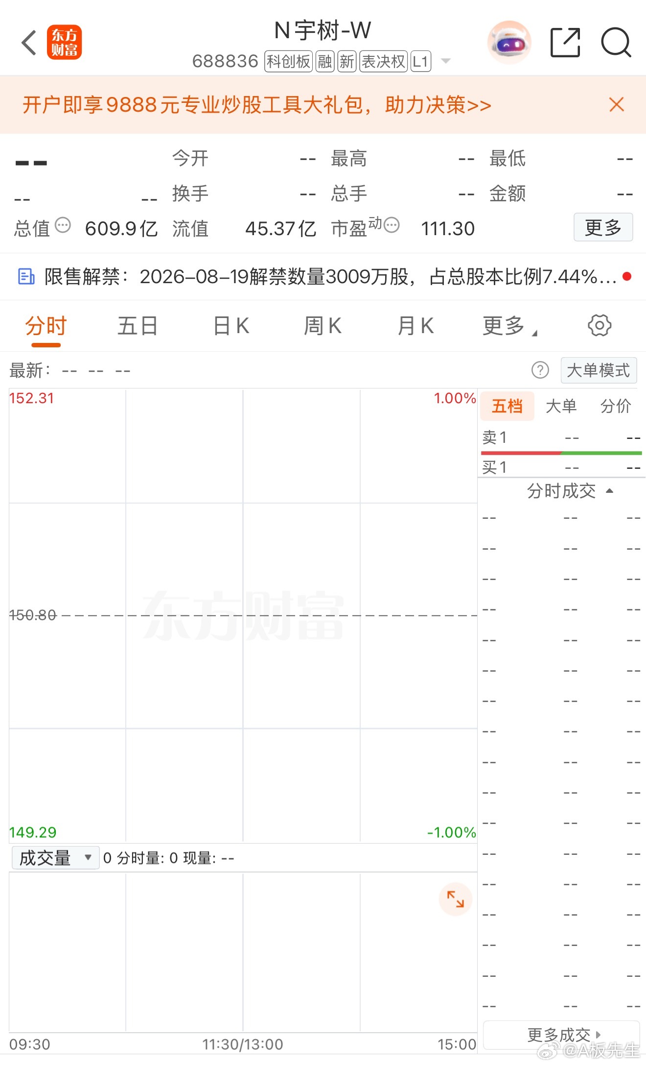 盘前速览：外围市场大幅震荡，多空消息交织，A股如何应对？隔夜全球资本市场出现明显