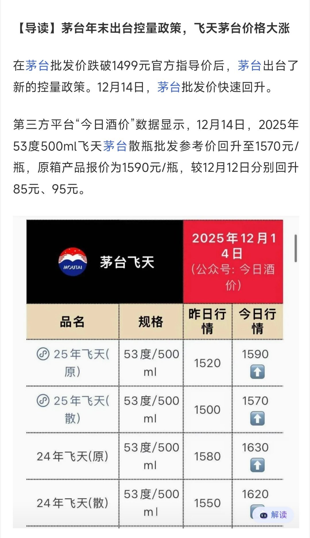 控量稳价，酒价反弹。稳价是必需的，牺牲一些量也是值得的，新任董事长还是知道价格的