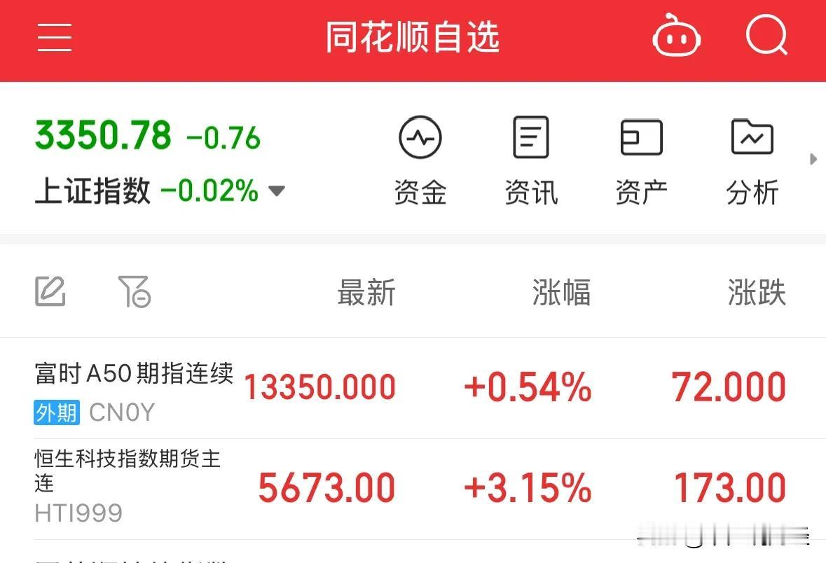 重大利好恒生科技期指大涨超3%A50上涨，明天周五A股和港股震荡上涨：今晚重大利