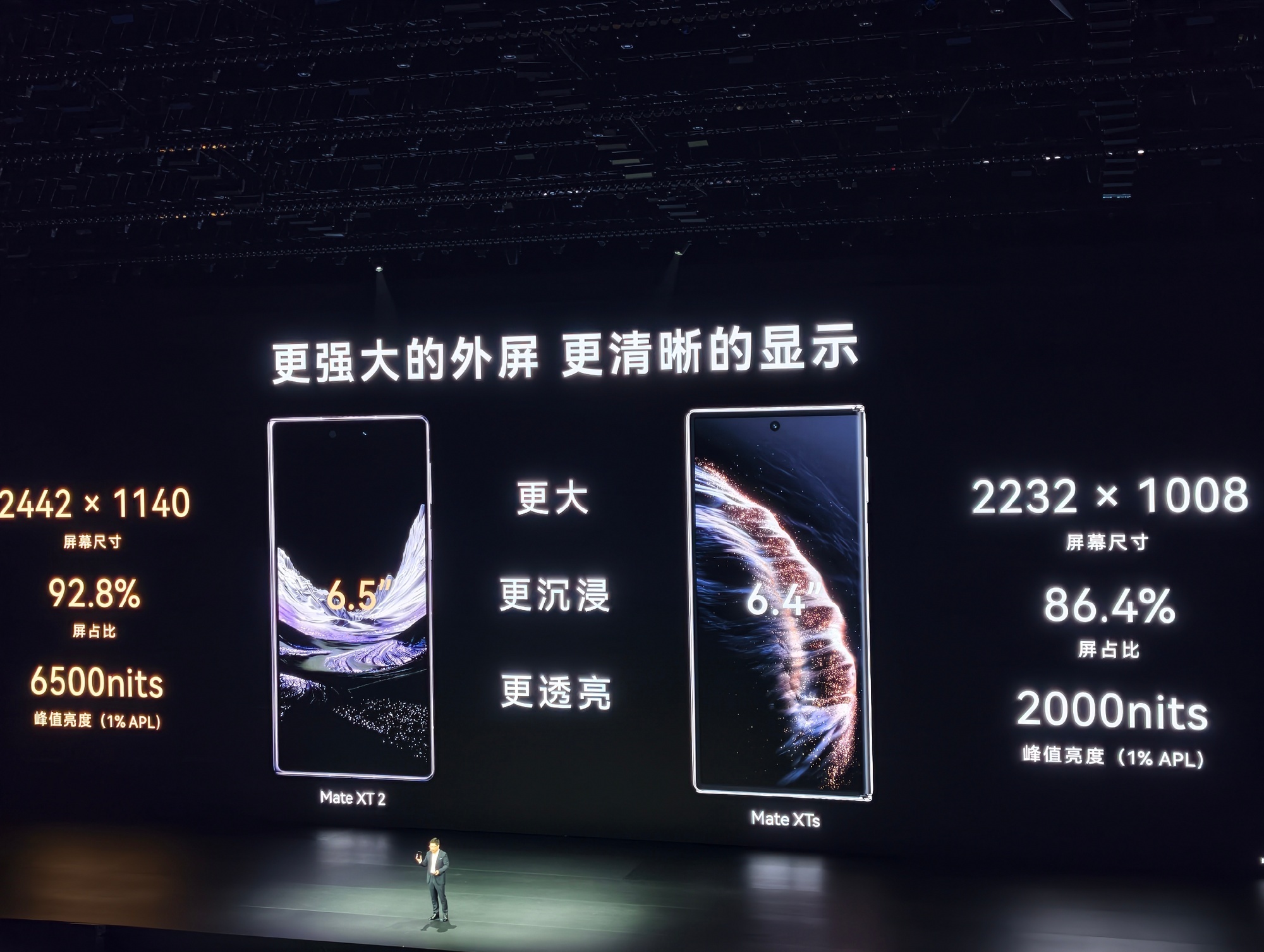 华为发布业界最薄折叠屏 3.5mm、10.2英寸、业界最薄折叠屏——折叠屏薄了不