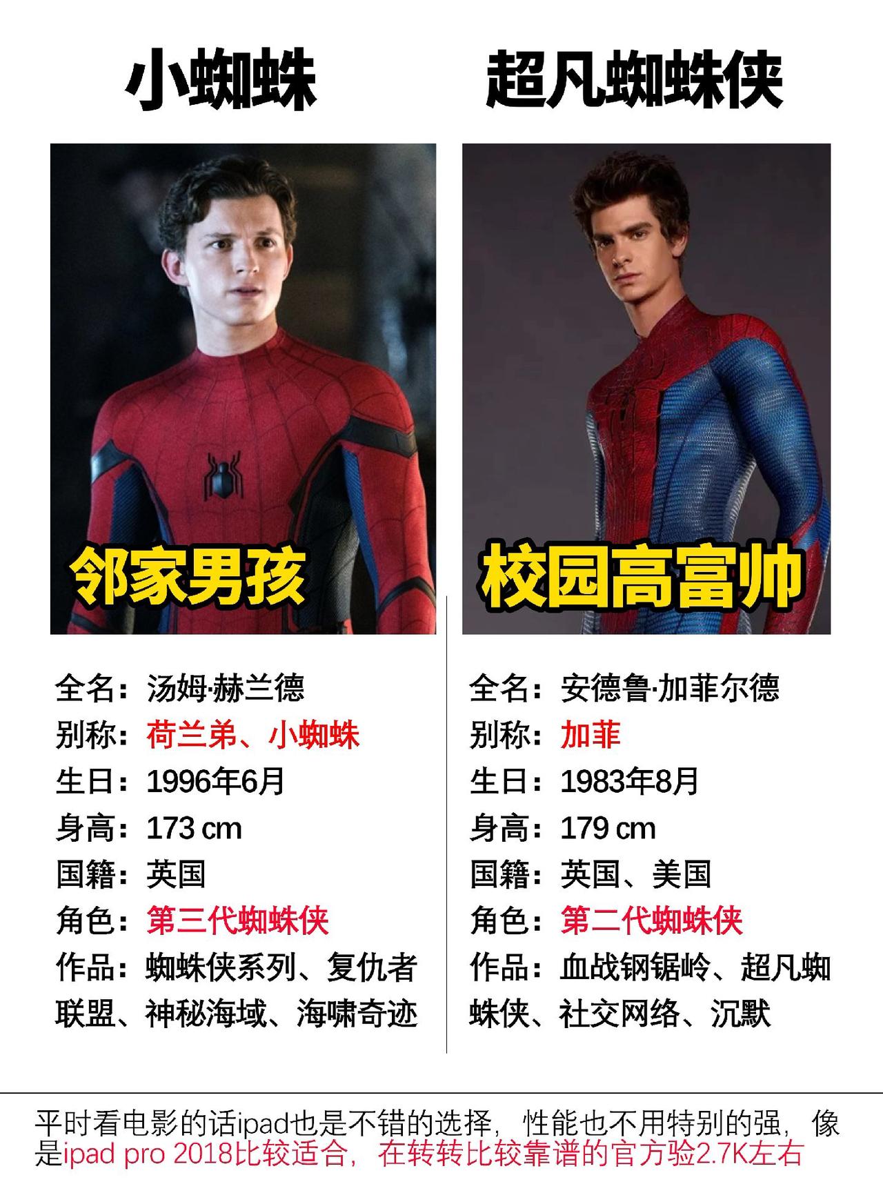 最近漫威蜘蛛侠2这款游戏发布了，据说体验效果还是比较不错的#数码科技 #漫威蜘蛛