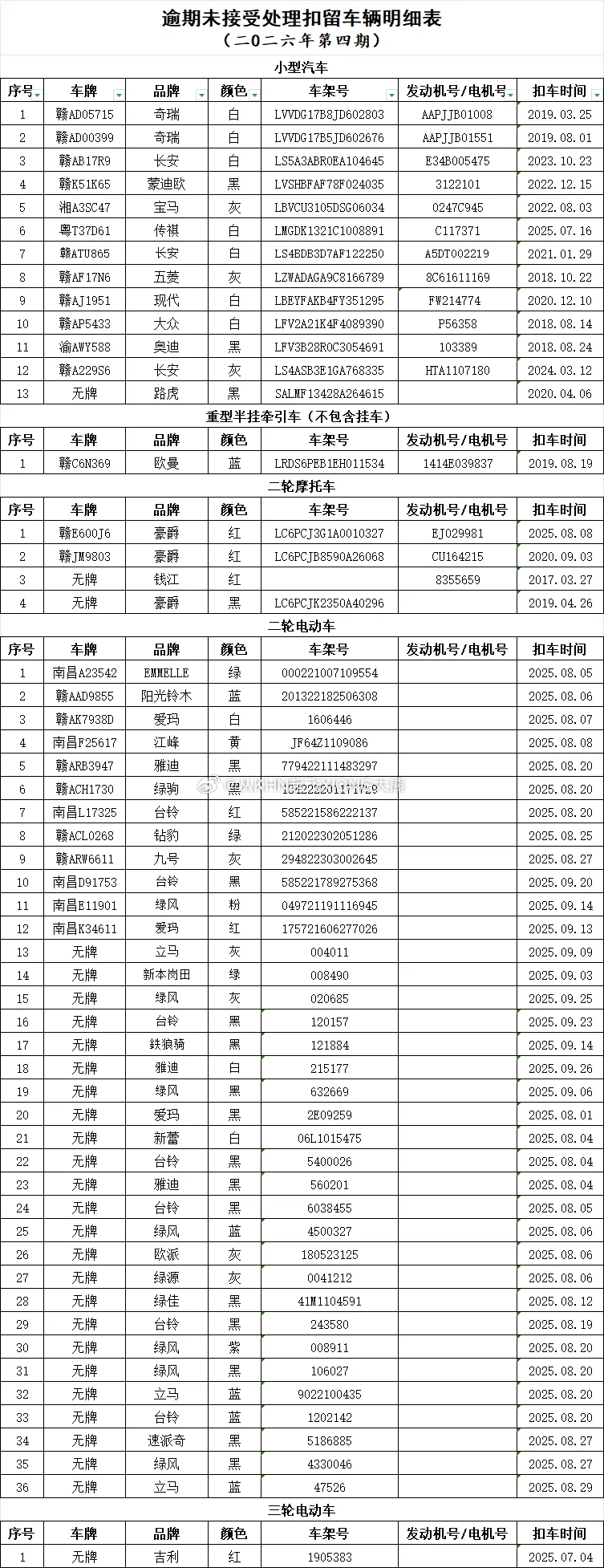 【英雄城交通•综合 | 注意！公告】 南昌 稳中求进高质量发展 近日，发布市公安