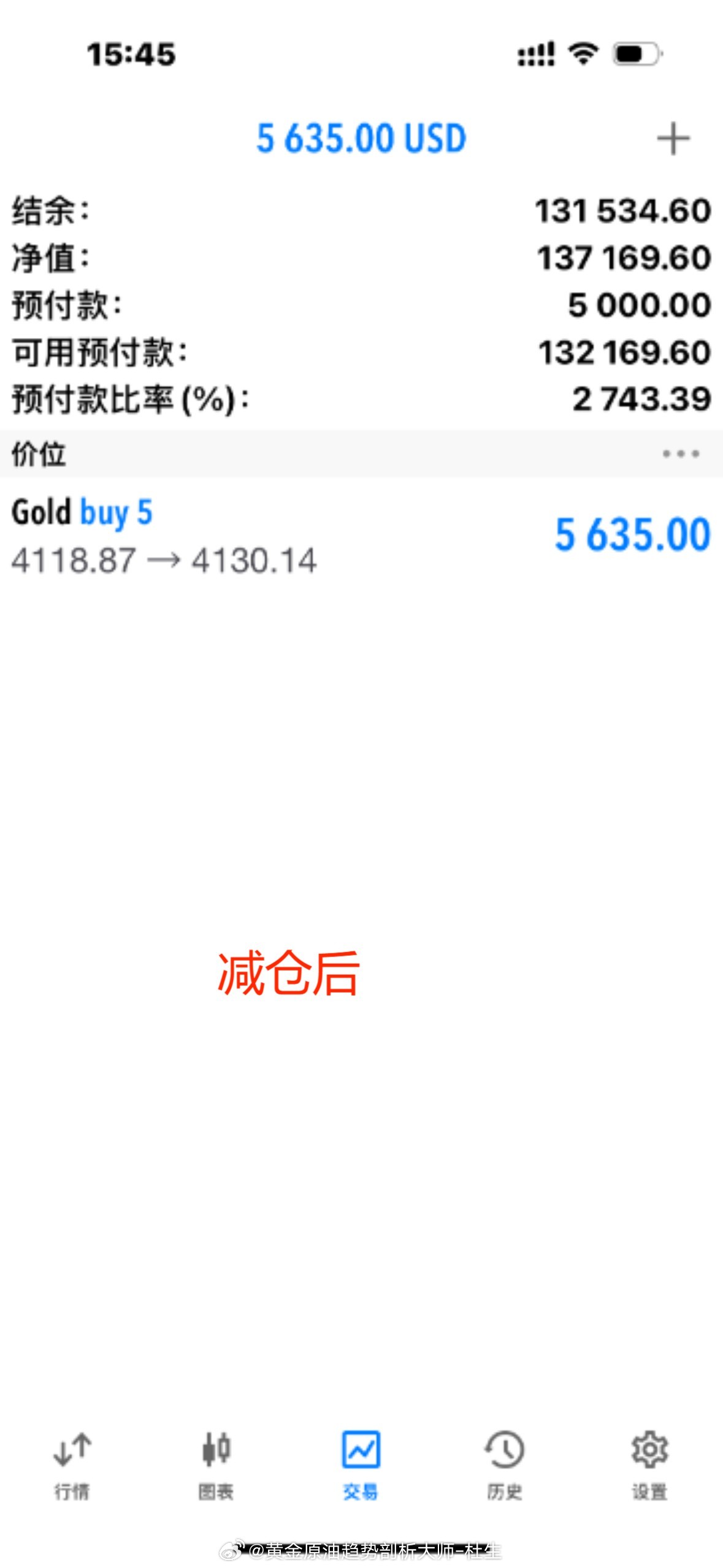 120点利润成功拿下！金价黄金黄金原油趋势剖析大师-杜生