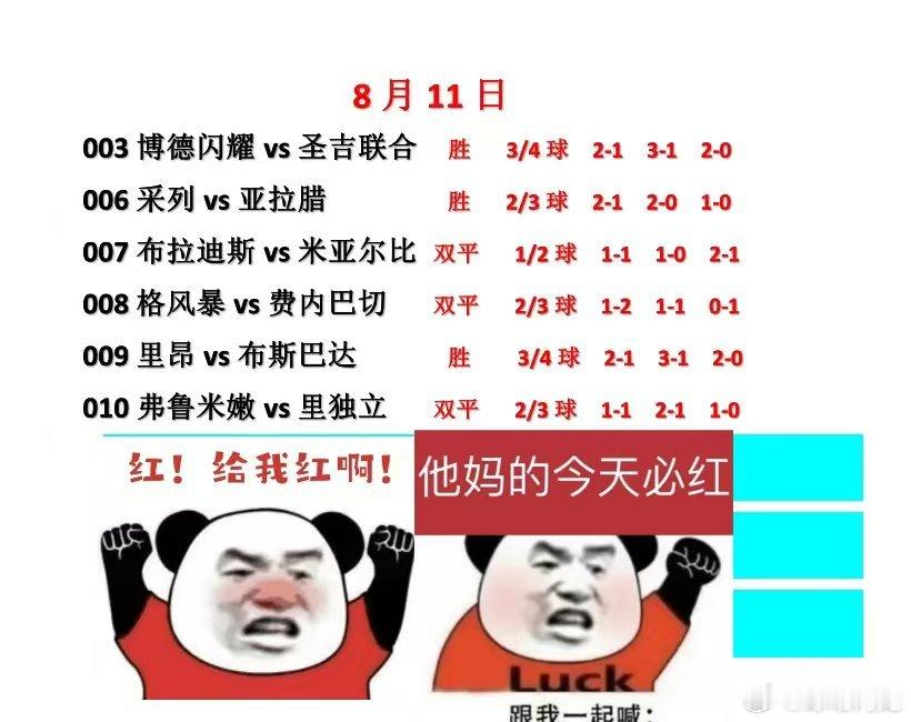 8.11今日欧冠资格赛前瞻，大鹏一日同风起，扶摇直上九万里！欧冠杯解放者杯足球分