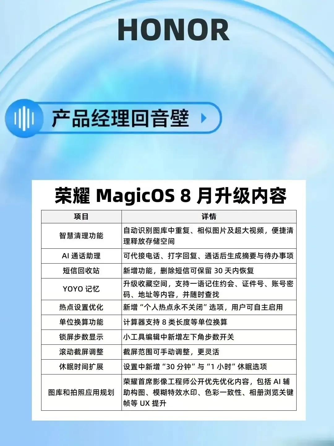 8月荣耀MagicOS大更新！这波操作太牛啦！

家人们，8月荣耀MagicOS