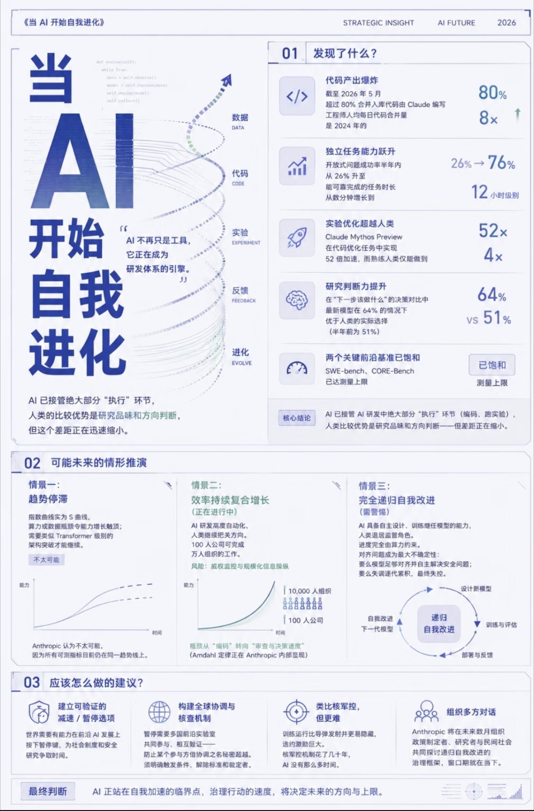 Anthropic呼吁全球暂停AI开发从未见过如此厚颜无耻之人，也没见过这么不要