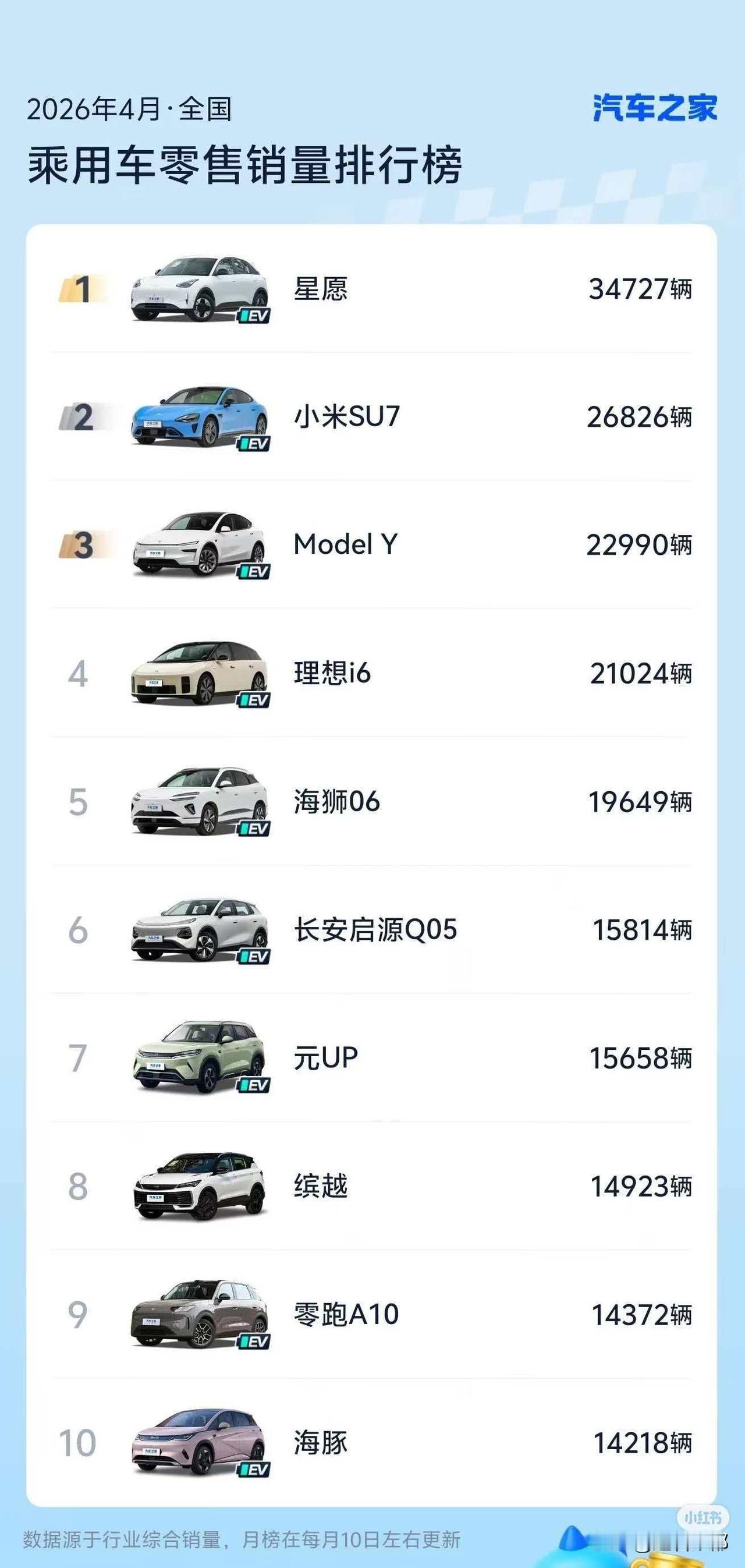 4月“10车1油” 不是偶然，而是中国汽车工业电动化转型的必然结果。未来 3-5