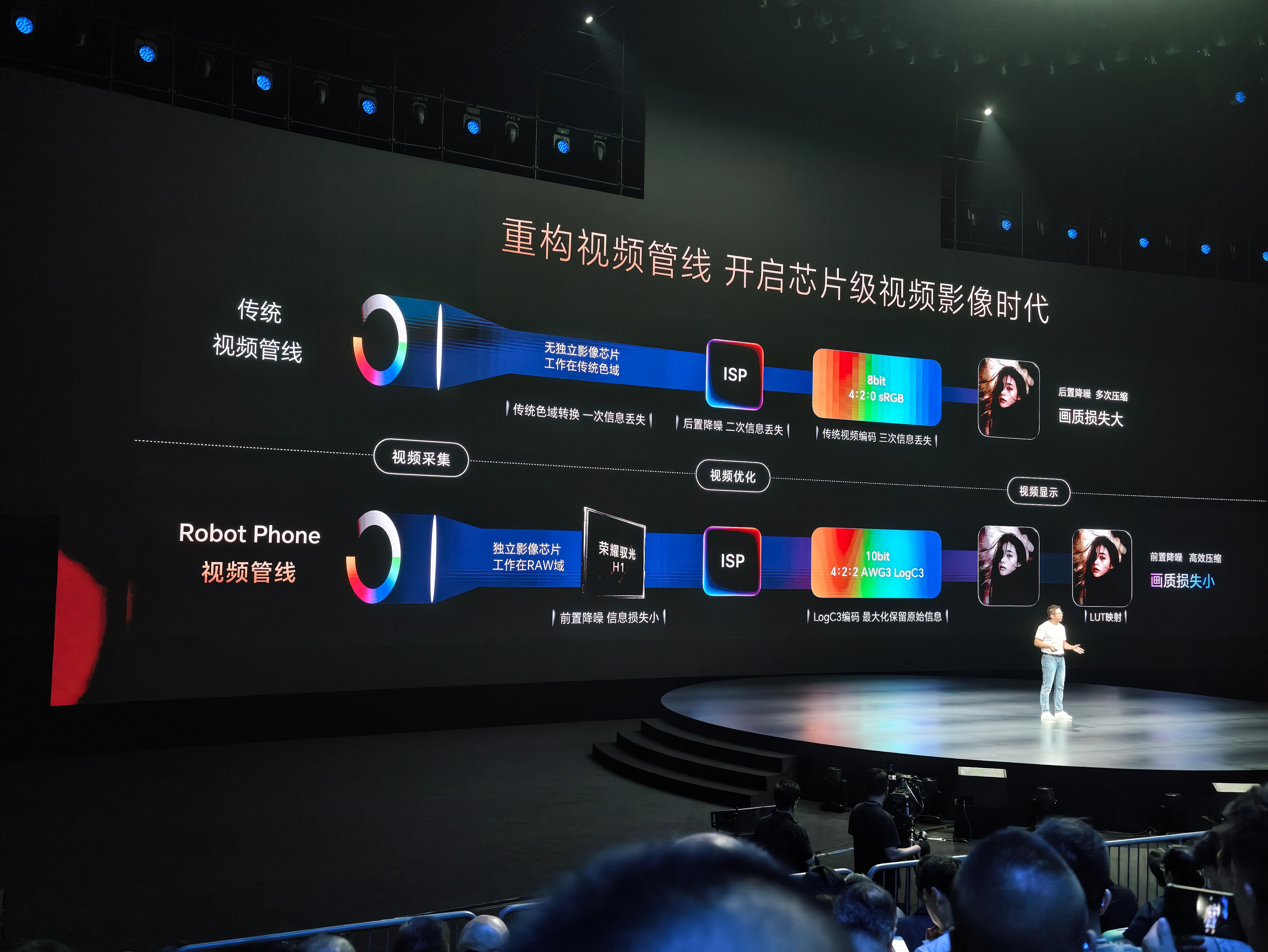 荣耀robot phone 采用了荣耀驭光H1芯片，可以去拍画质的纯净，AI降噪