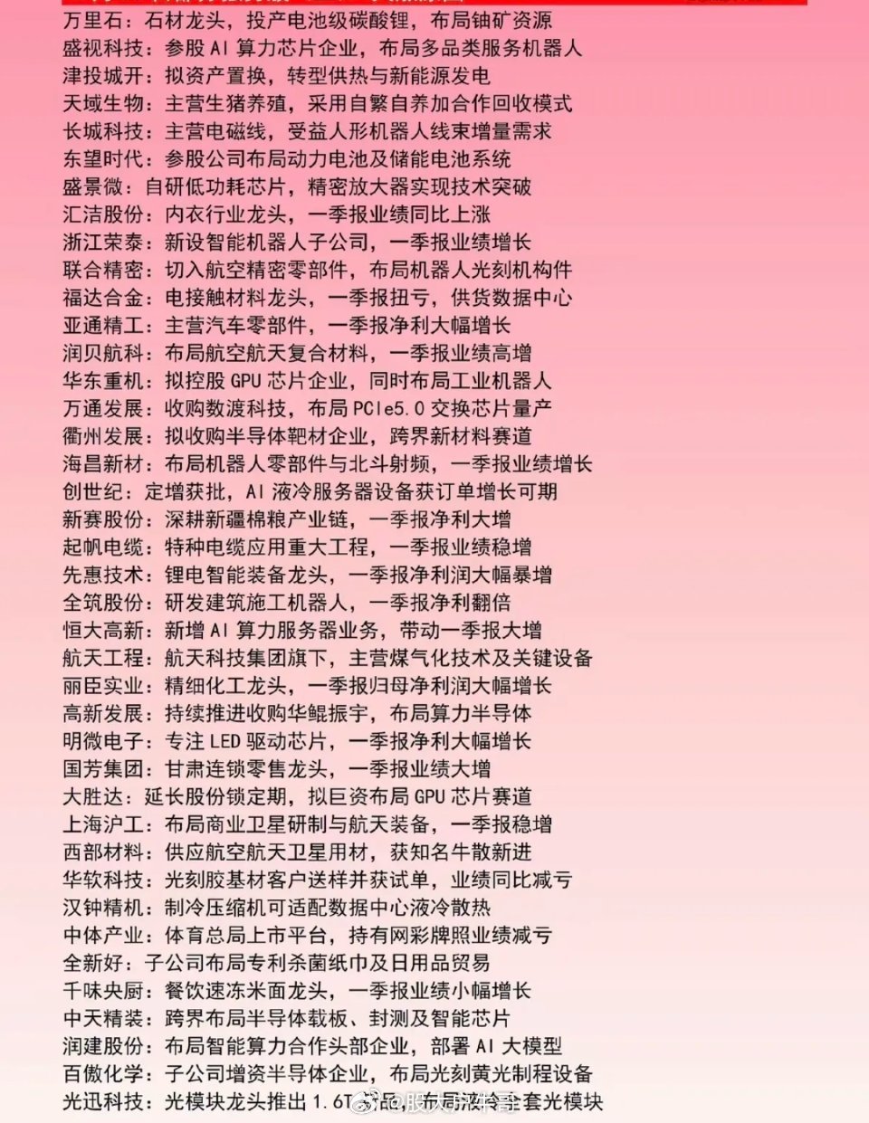 强势个股，大涨原因！主要集中在：体育赛事、算力租赁、锂矿icon资源、电池材料、