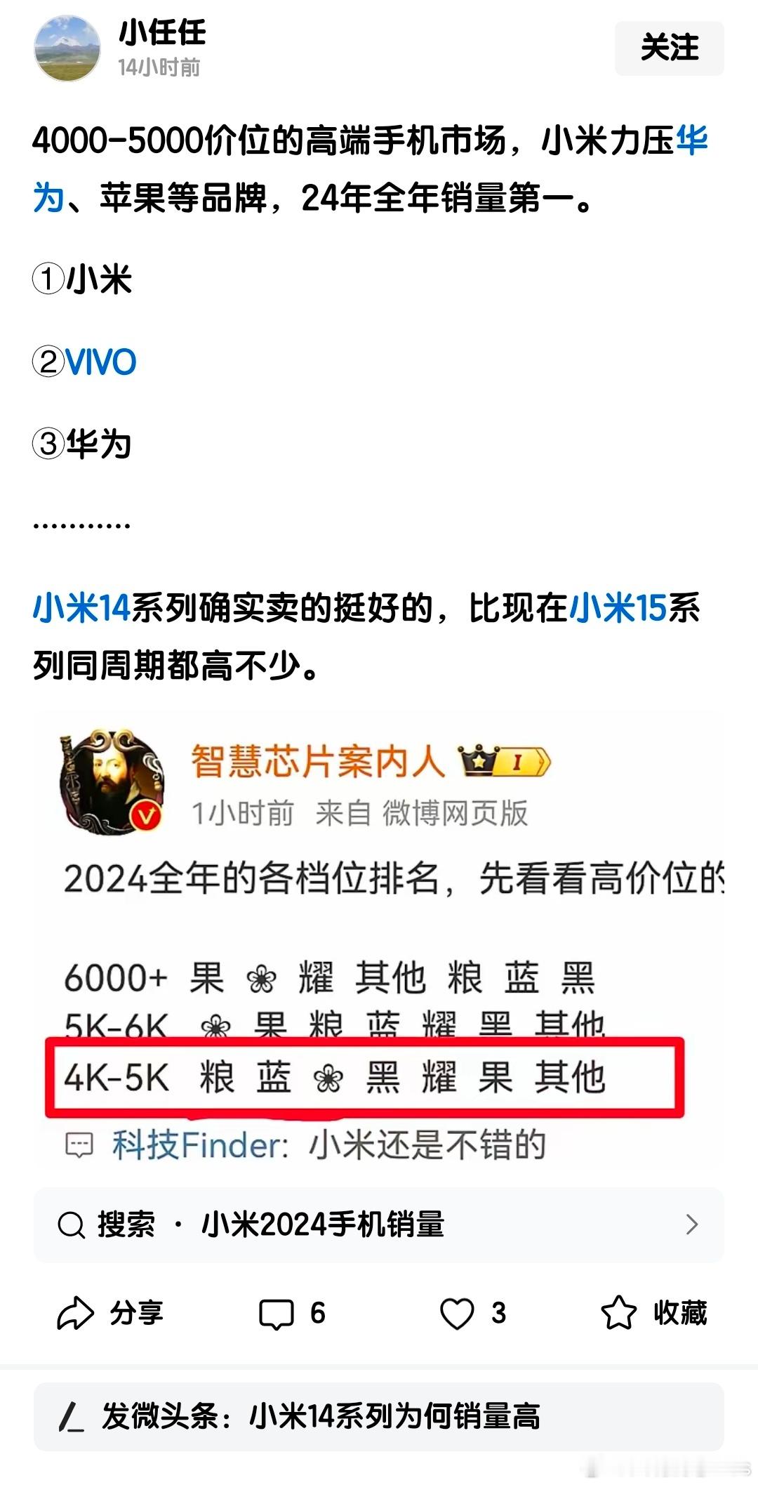 4000-5000价位的高端手机市场，小米力压华为、苹果等品牌，24年全年销量第