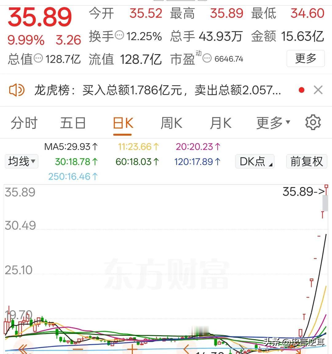 这波军工板块像极了春节后的影视板块

随着“海内存知己，天涯6：0”，歼10FC