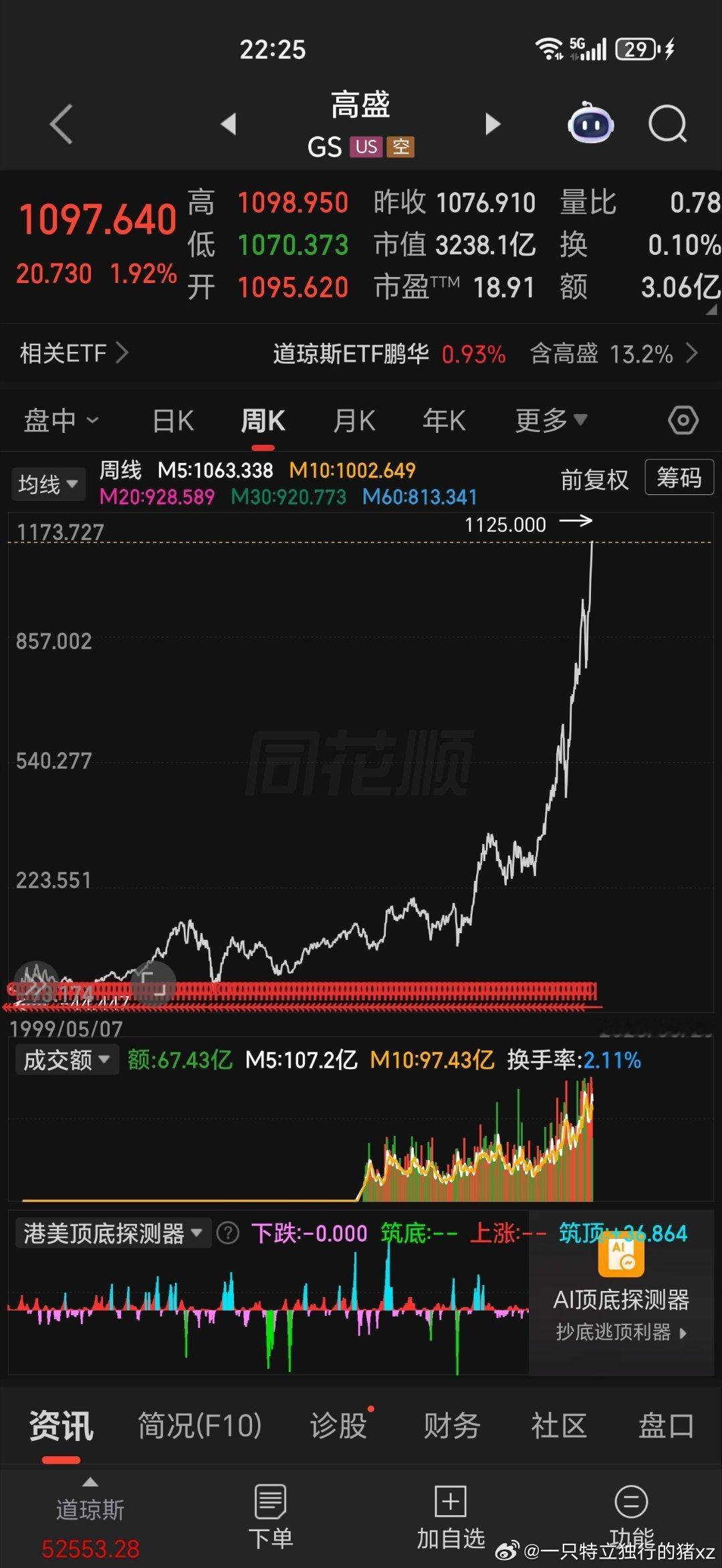 美股的老登们，只有我们搞得如此割裂和分化吗？ 
