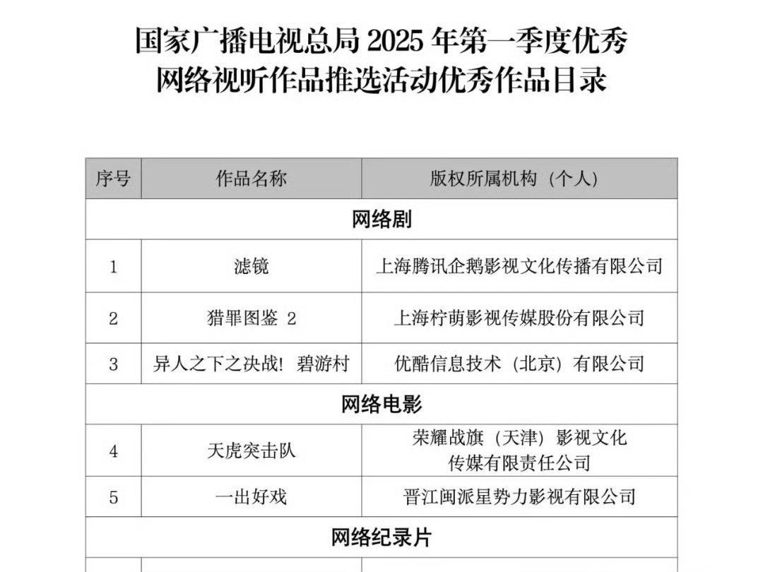 檀健次 滤镜 猎罪图鉴2两部一番剧都被评为了国家广电总局优秀作品，🐮啊！！ ​