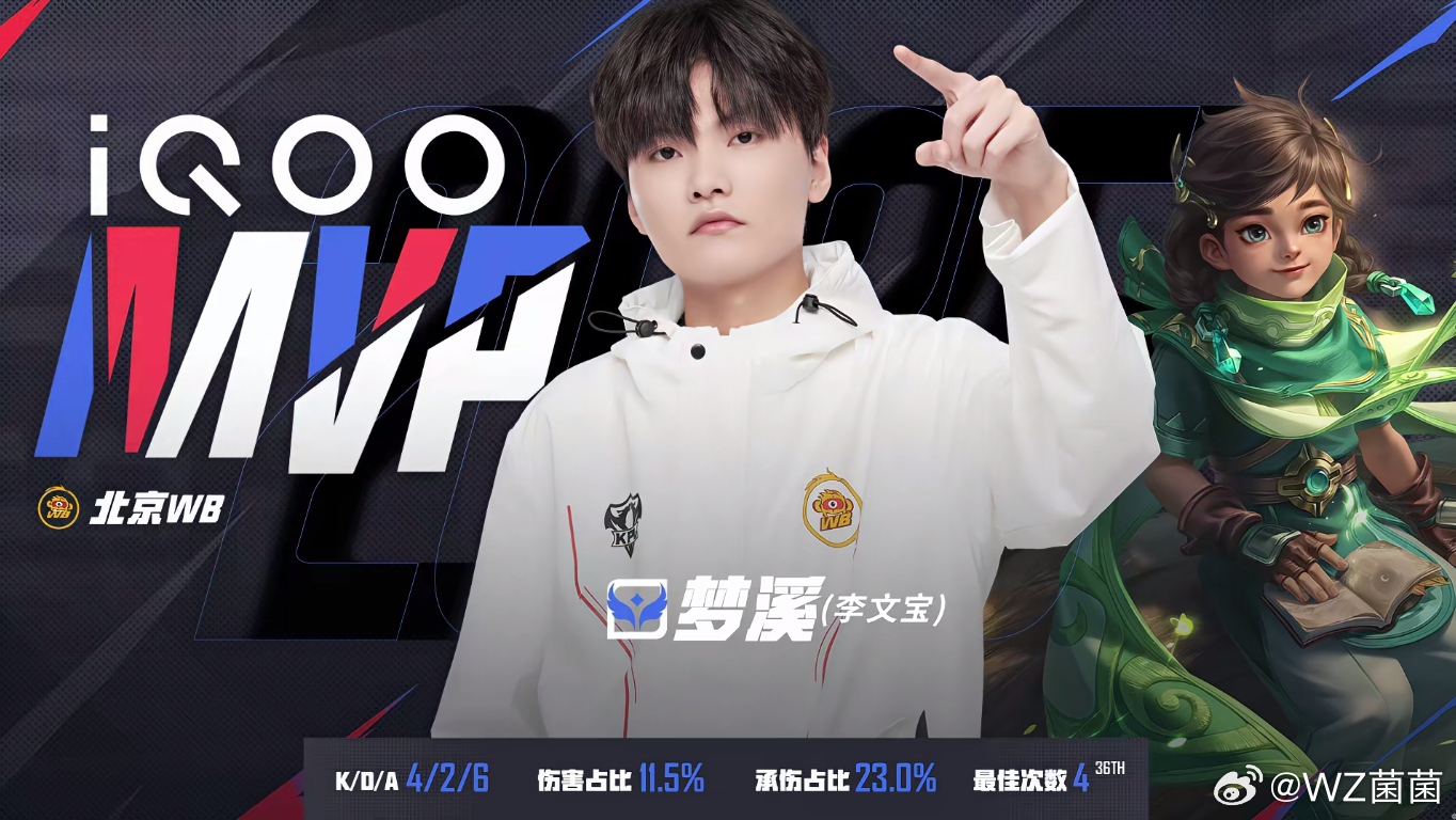 KPL[超话]WB对战EDGM第二局，WB 2分钟下路拿一血，8分钟抓花卷，下蓝