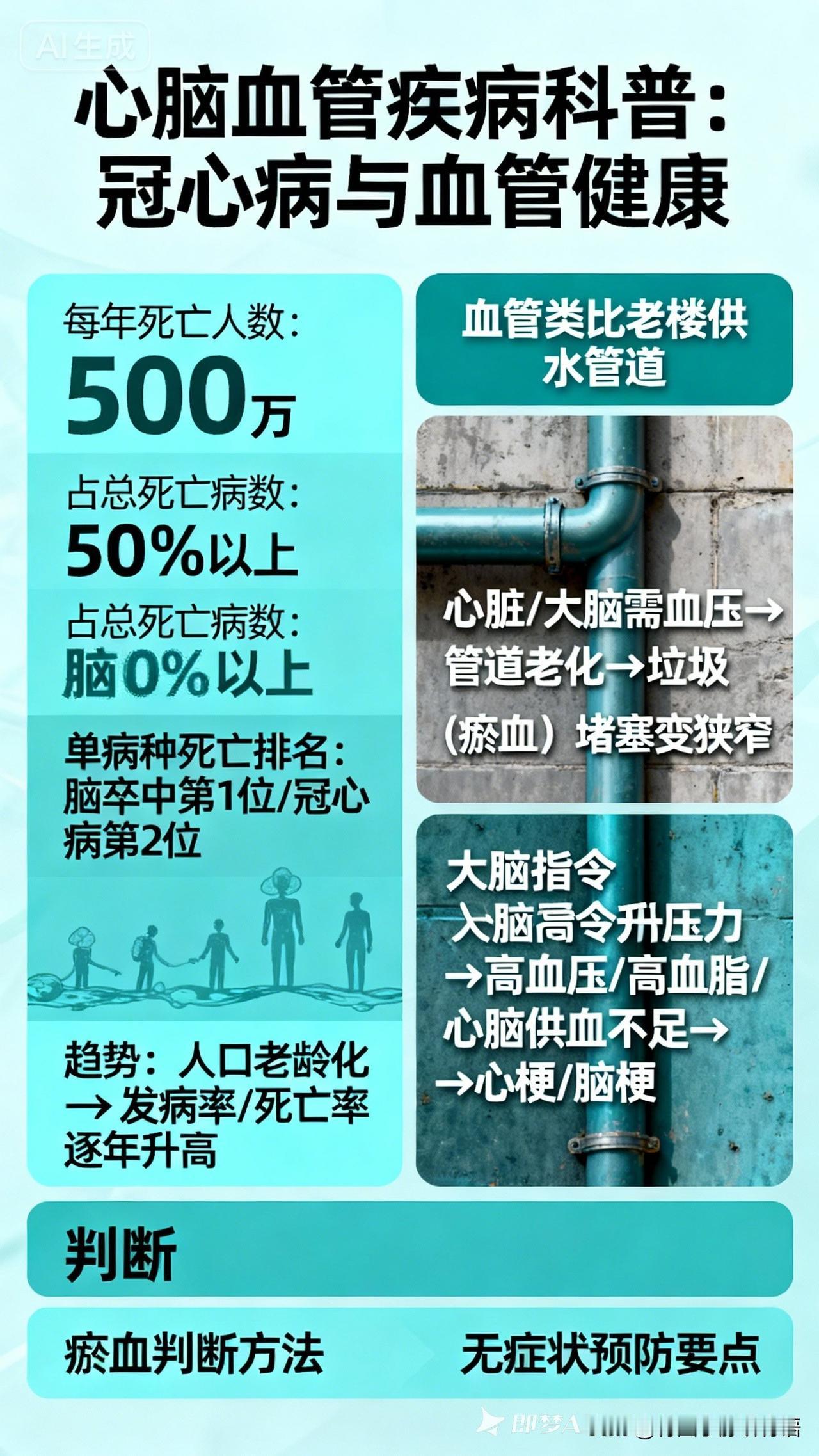 站在医院走廊的玻璃窗前，看着心电图仪上起伏的波浪线，突然意识到这些跳动的曲线何尝