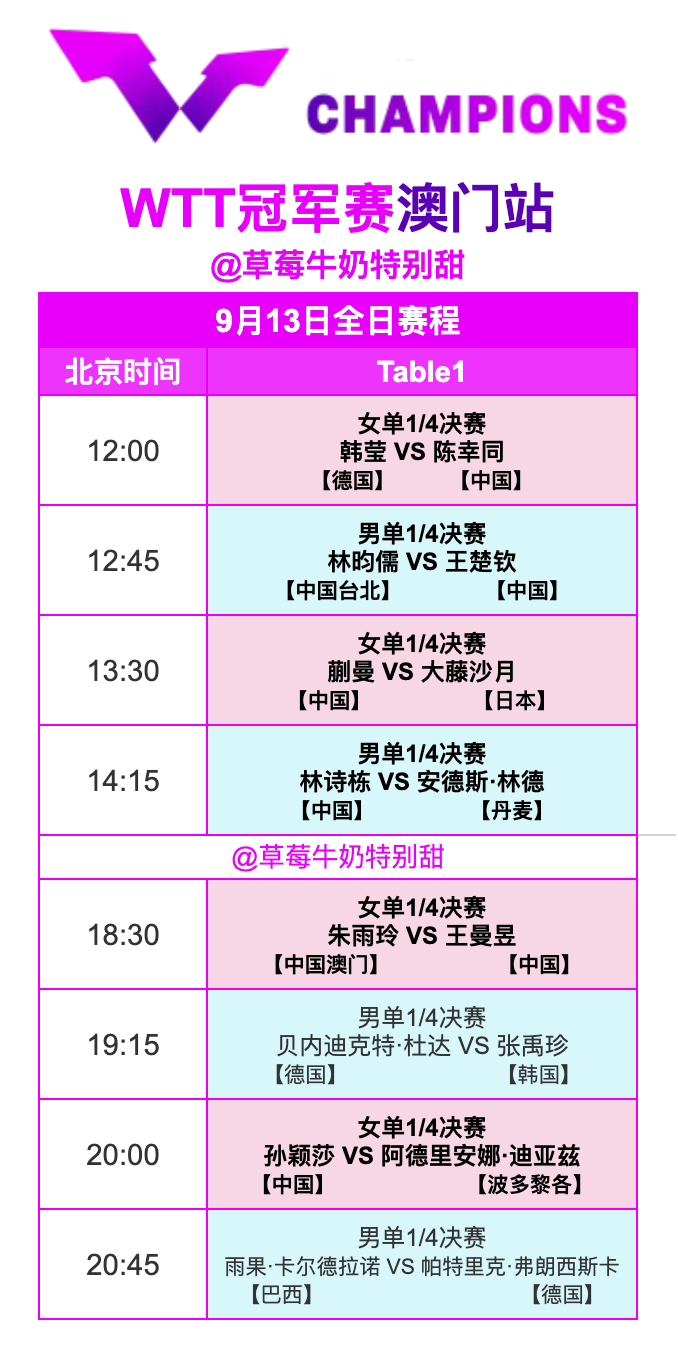 WTT冠军赛澳门站丨9月13日全日赛程12:00 T1 陈幸同🇨🇳VS韩莹?