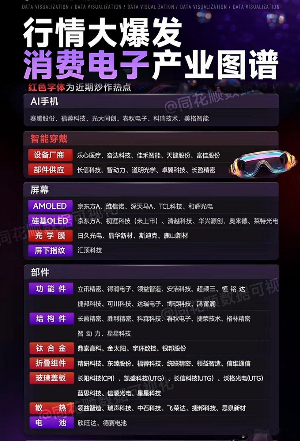 消费电子 ​​​