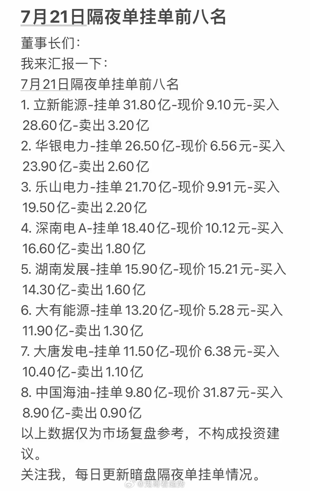 7月21日周二隔夜单挂单前八名分析7月21日周二隔夜单挂单前八名可太值得分析了。