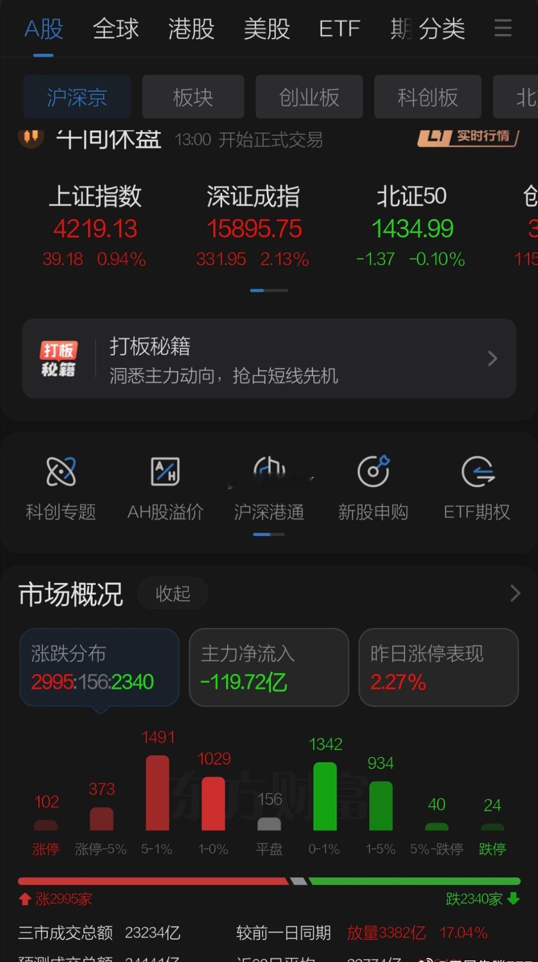 周一A股继续大爆发，休息的时间都是多余的，全国人民达成共识拉股市拯救大萧条！股市